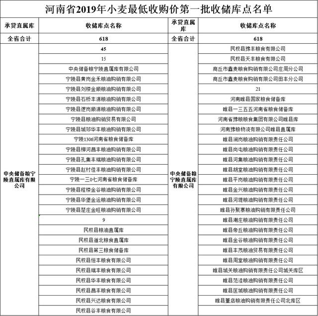 小麦托市收购价格表 34cc043c2e874aaca60c70b2f2332b84.jpeg