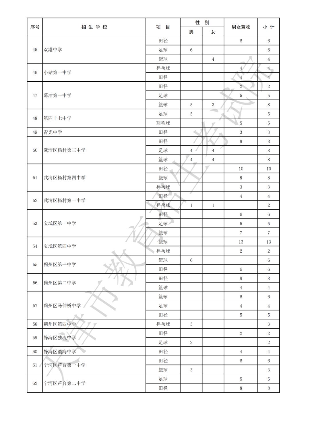 天津中考排名_2021中考分数线天津(3)