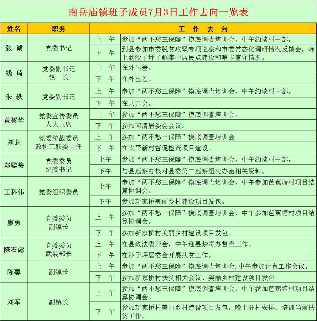南岳庙镇班子成员7月3日工作去向一览表