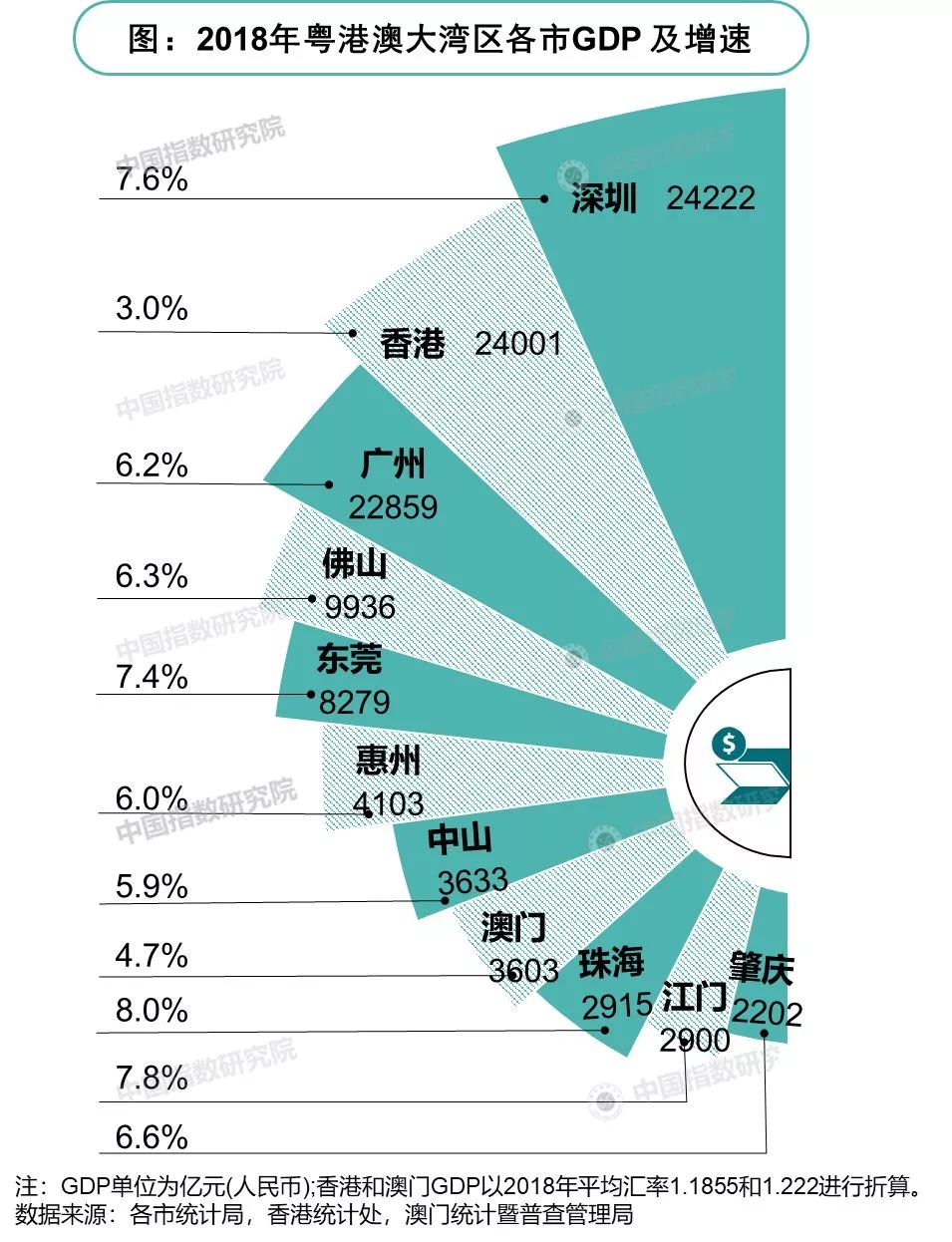 佛山gdp破万亿离不开一众制造业企业(2)