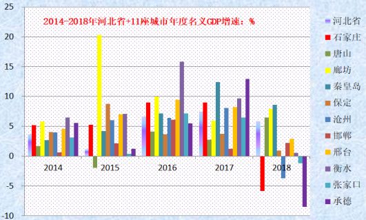 邯郸市常住人口_河北各市彩礼排行,邯郸排第二,最低是承德(3)