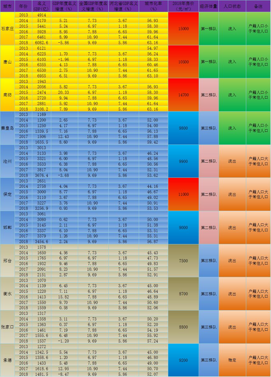 保定和承德gdp_紫塞明珠 承德,见证了 康乾盛世 的百年辉煌(2)