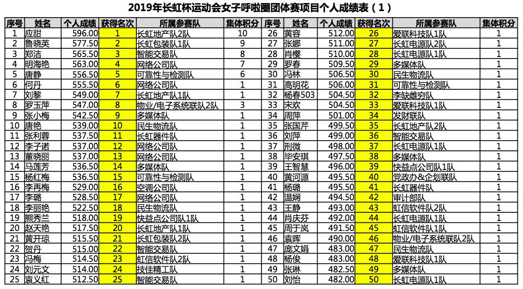 成绩表排名_小学生考试成绩表(2)