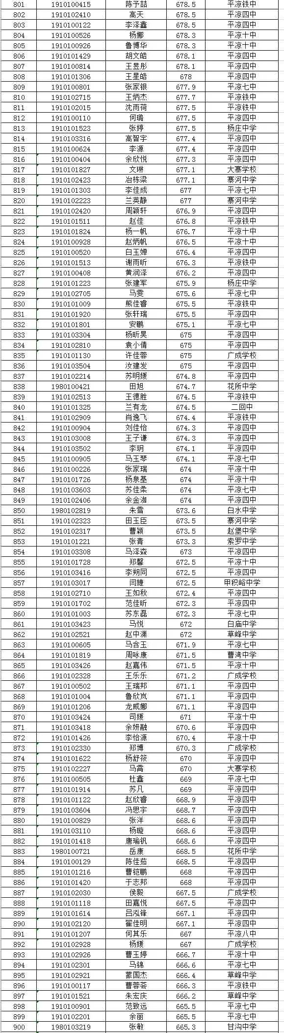 【发榜】平凉一中,二中,陕师大平凉实验中学中考名单榜示!