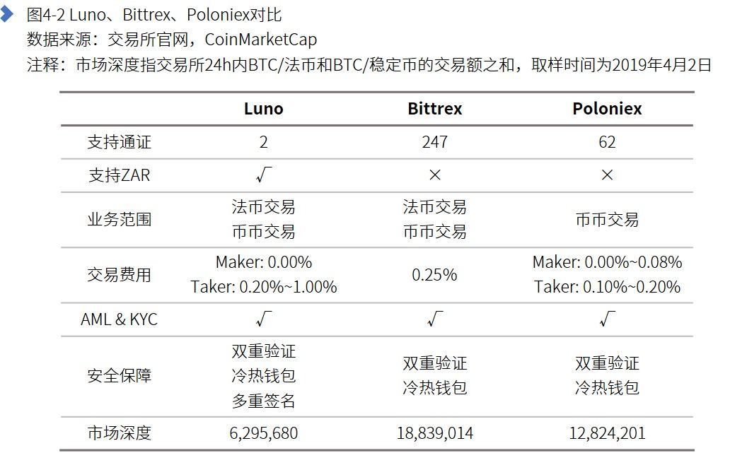 非洲gdp增长率(3)