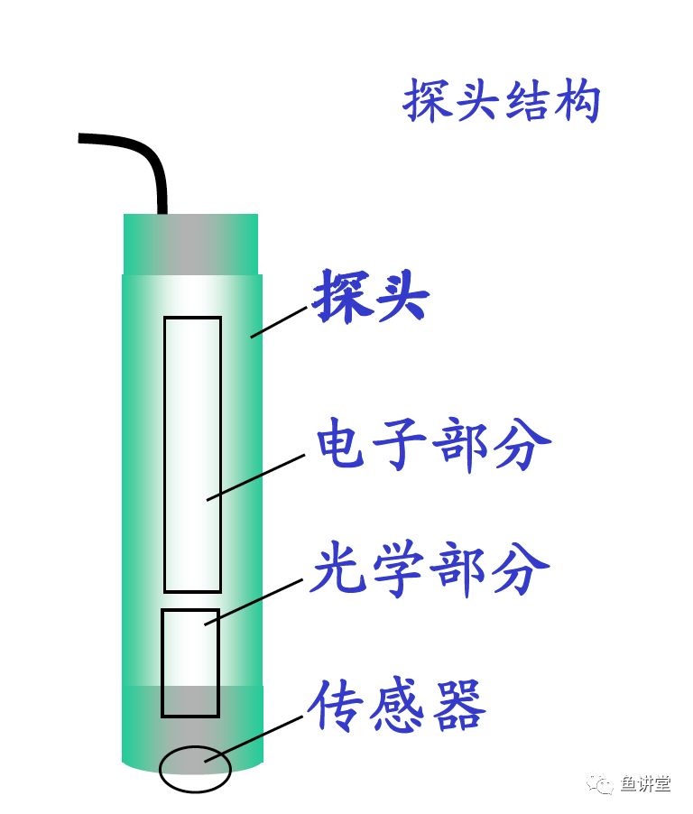 红光的原理_▲黄光形成原理(2)