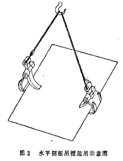 起吊压板下起压紧被起吊钢板的作用,并制成圆弧形,其目的是对起吊不同