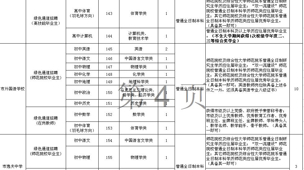 2019衡阳人口_衡阳人口分布图(3)