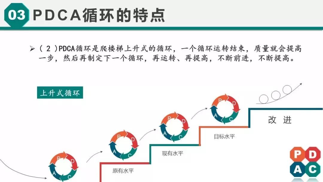 气运安全课堂pptpdca循环工作方法培训