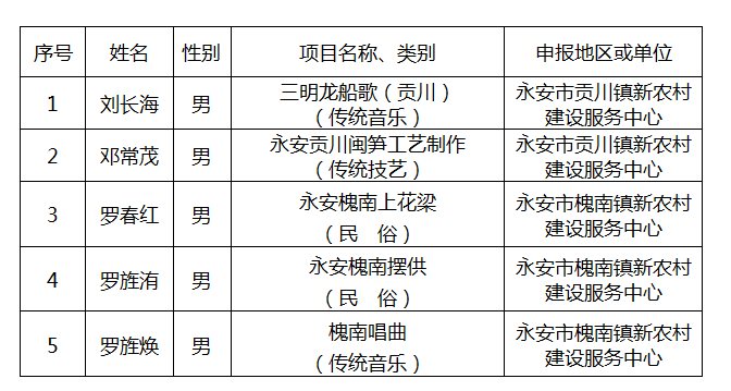 安岳县文化镇人口名单_安岳县通贤镇最新图片