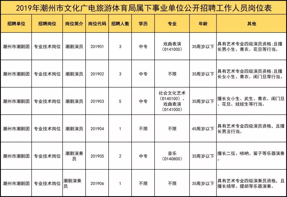 潮州市多少人口_潮汕人口普查结果出炉 十年内人口变化惊人(2)