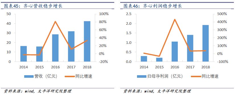 2018-2019年办公LB彩票 网址 LB彩票网页版文具行业研究报告(图37)