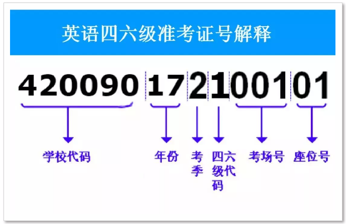 重磅!2019全国英语四六级成绩公布时间定了!