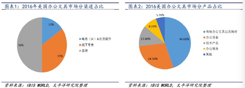2018-2019年办公LB彩票 网址 LB彩票网页版文具行业研究报告(图2)