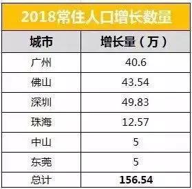 深圳人口平均年龄_深圳人口年龄分布图(3)