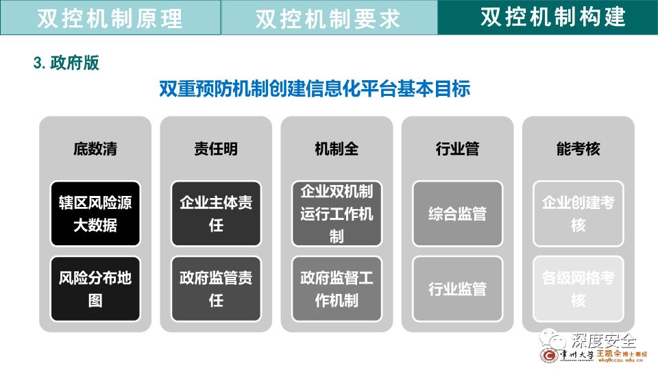 什么是双控机制 5495b02a977a41a1ae9e826c86aaeb8e.jpeg