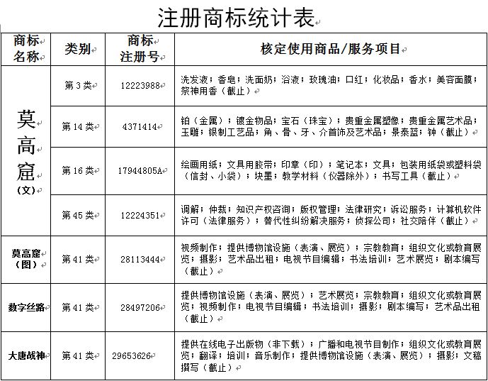 注册商标产品类别表