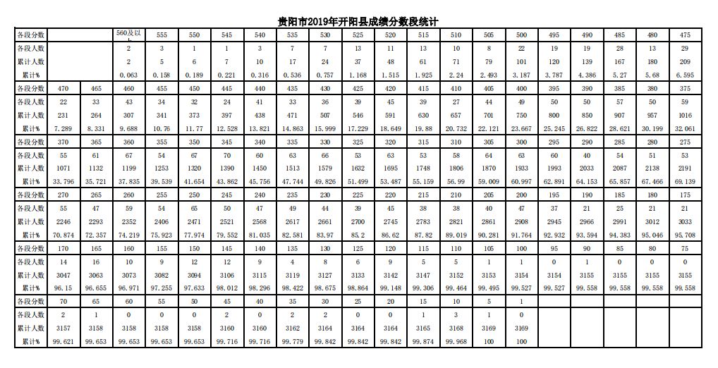贵阳高中排名_贵阳甲秀高中图片(2)