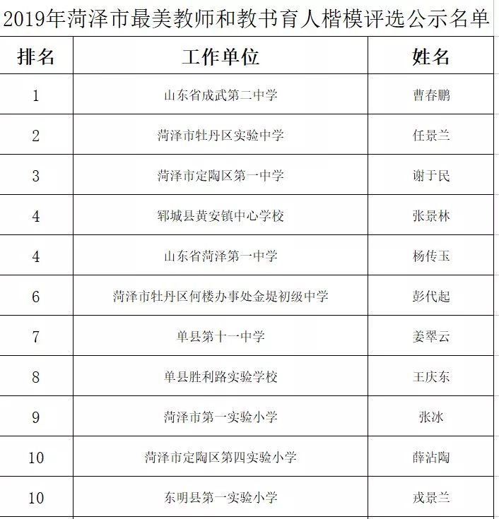 巨野县人口2019_巨野县地图(2)