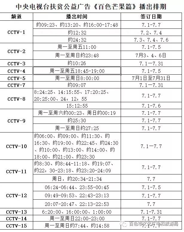 百色市人口有多少_广西各市人口数据调查新鲜出炉 百色市人口竟排全区.....(3)