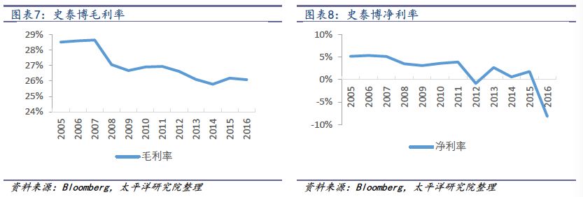 2018-2019年办公LB彩票 网址 LB彩票网页版文具行业研究报告(图6)