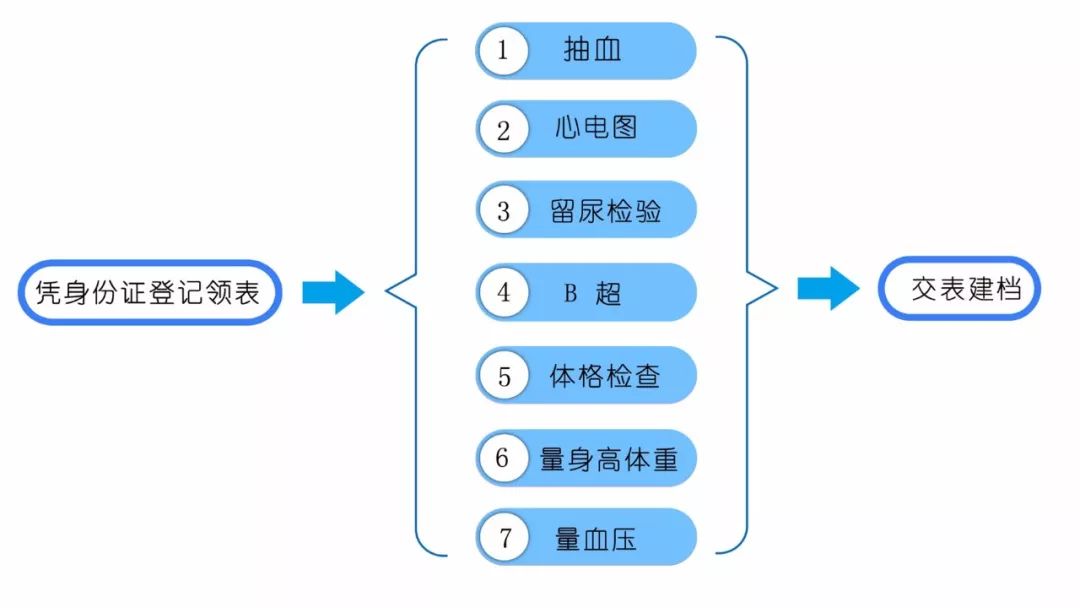 徐霞客镇老年人口信息_徐霞客镇讲故事比赛(2)