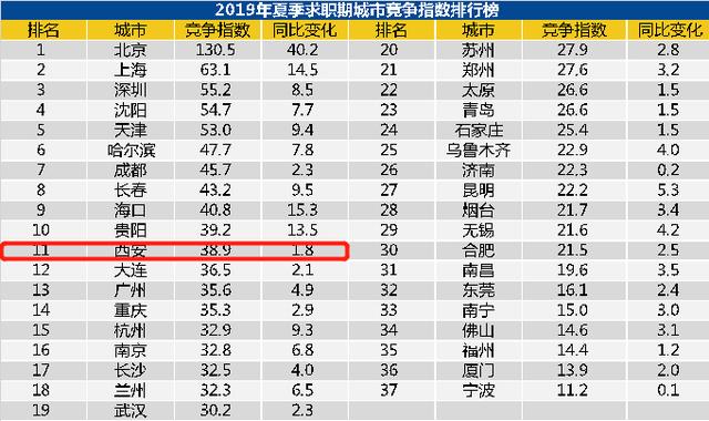 西安人均收入2019_西安未央区收入柱状图