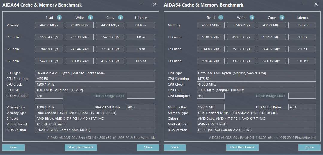 花1599就能买到9700k的性能amd新一代ryzenr53600x横向评测