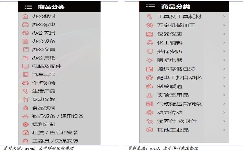 2018-2019年办公LB彩票 网址 LB彩票网页版文具行业研究报告(图39)