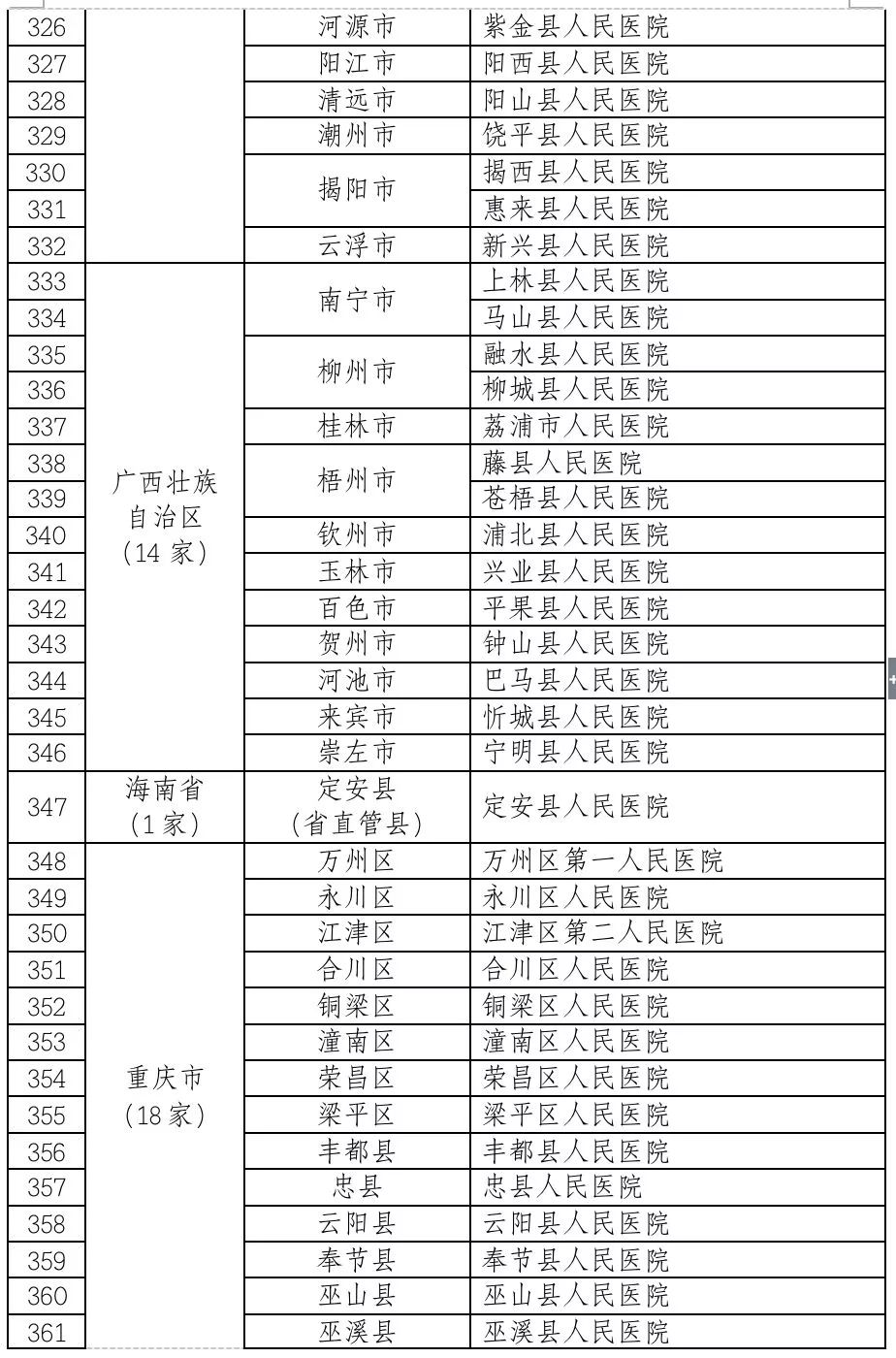 县级医院是几级