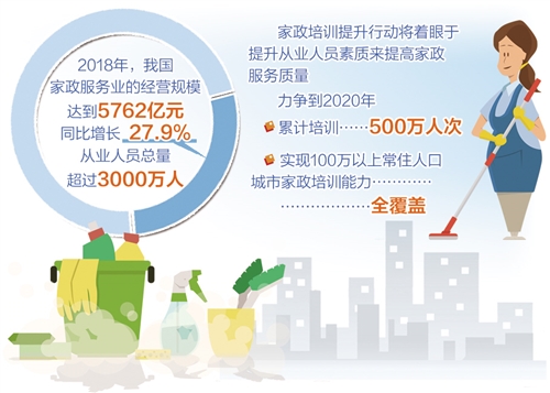 以高质量发展为要求,促进家政业提质扩容 日本红怡院一本道