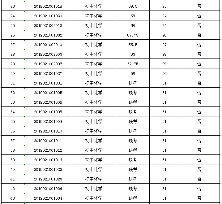 渌口区人口数量_渌口区渌口镇中学