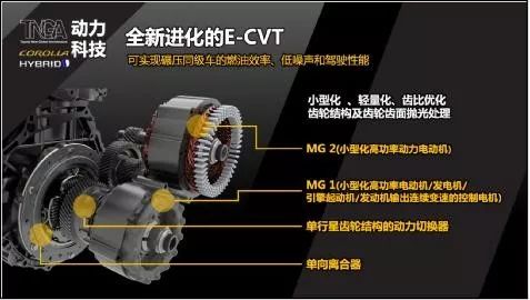 全新卡罗拉双擎并列式e-cvt