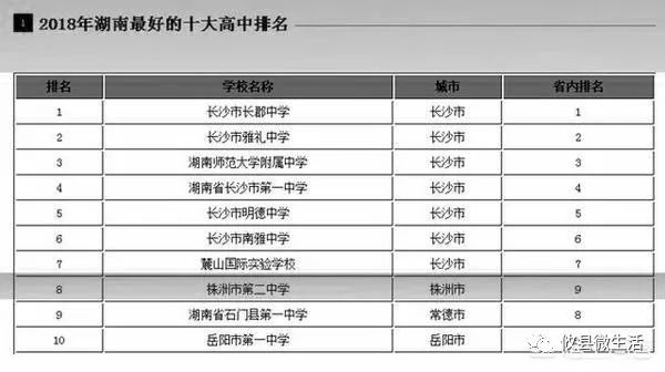 中国百强中学排行榜2024株洲排名揭晓:实力与进步并存
