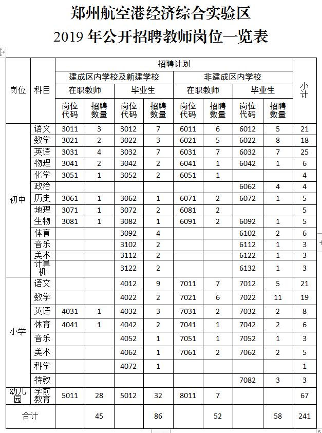 航空港实验区2019gdp_新郑航空港实验区
