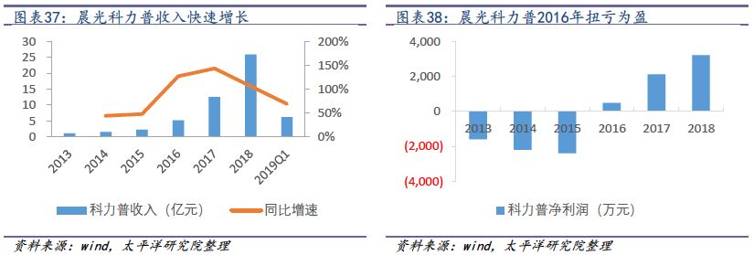 2018-2019年办公LB彩票 网址 LB彩票网页版文具行业研究报告(图30)