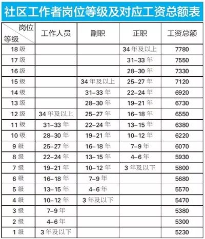 面向全国招聘社区工作者972名,可获天津户籍,所有岗位都在这了! 新世纪娱乐官方站