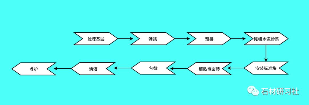 (抛光砖施工工艺流程图)