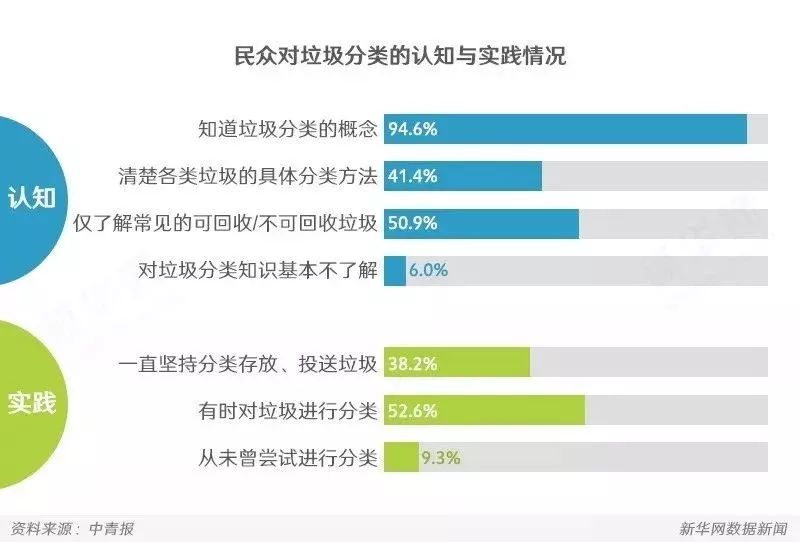 垃圾人口增长_中国人口增长图(3)