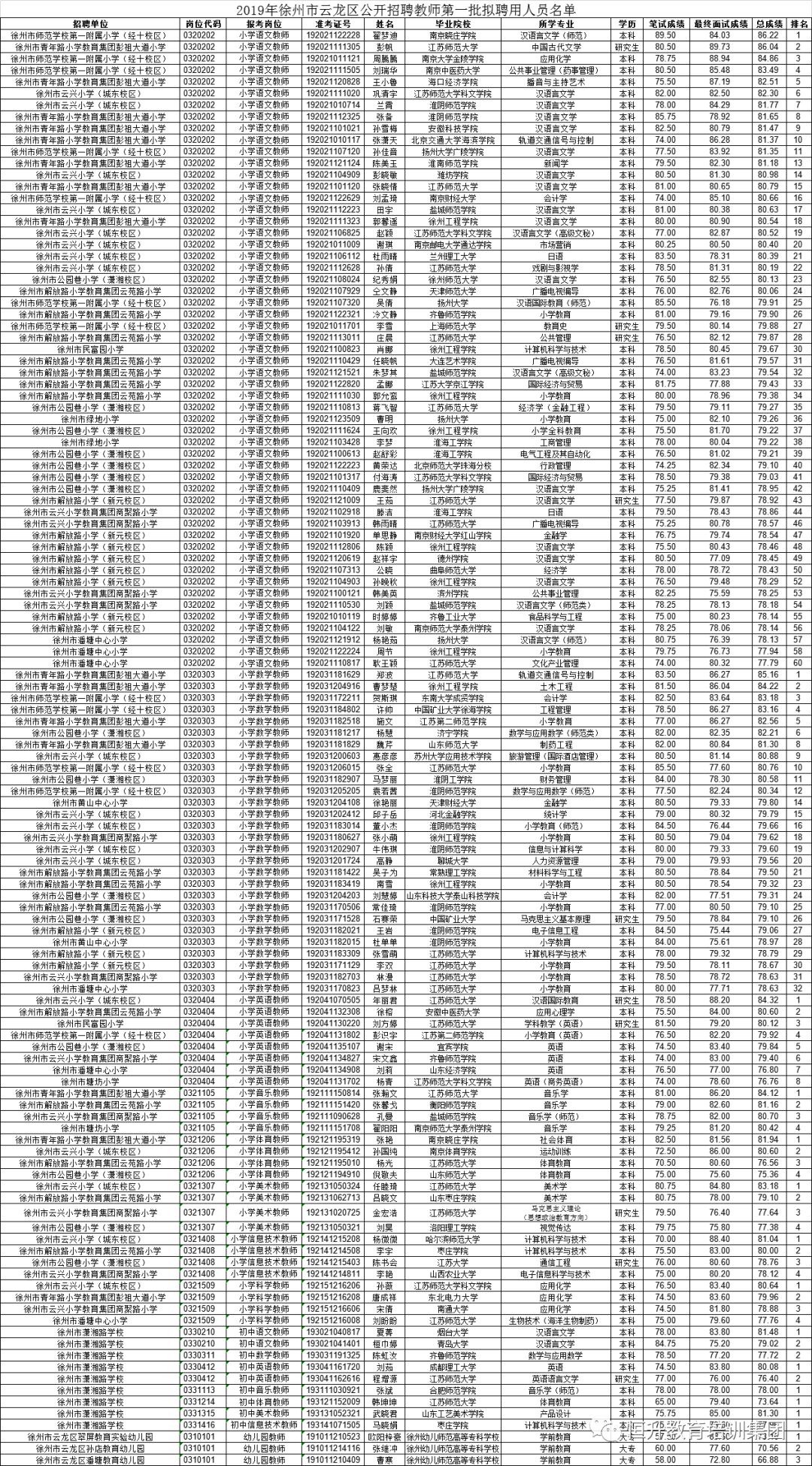 2019年徐州人口_徐州2030年规划图(2)