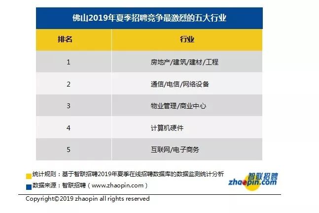 佛山市人均收入_佛山市地图(2)
