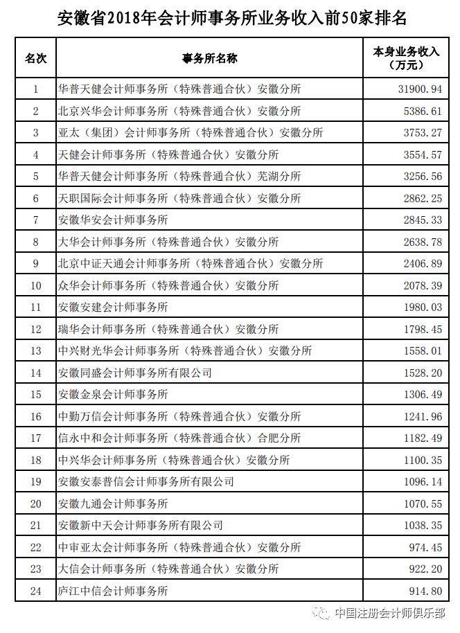 安徽会计师事务所排名_安徽大祺律师事务所