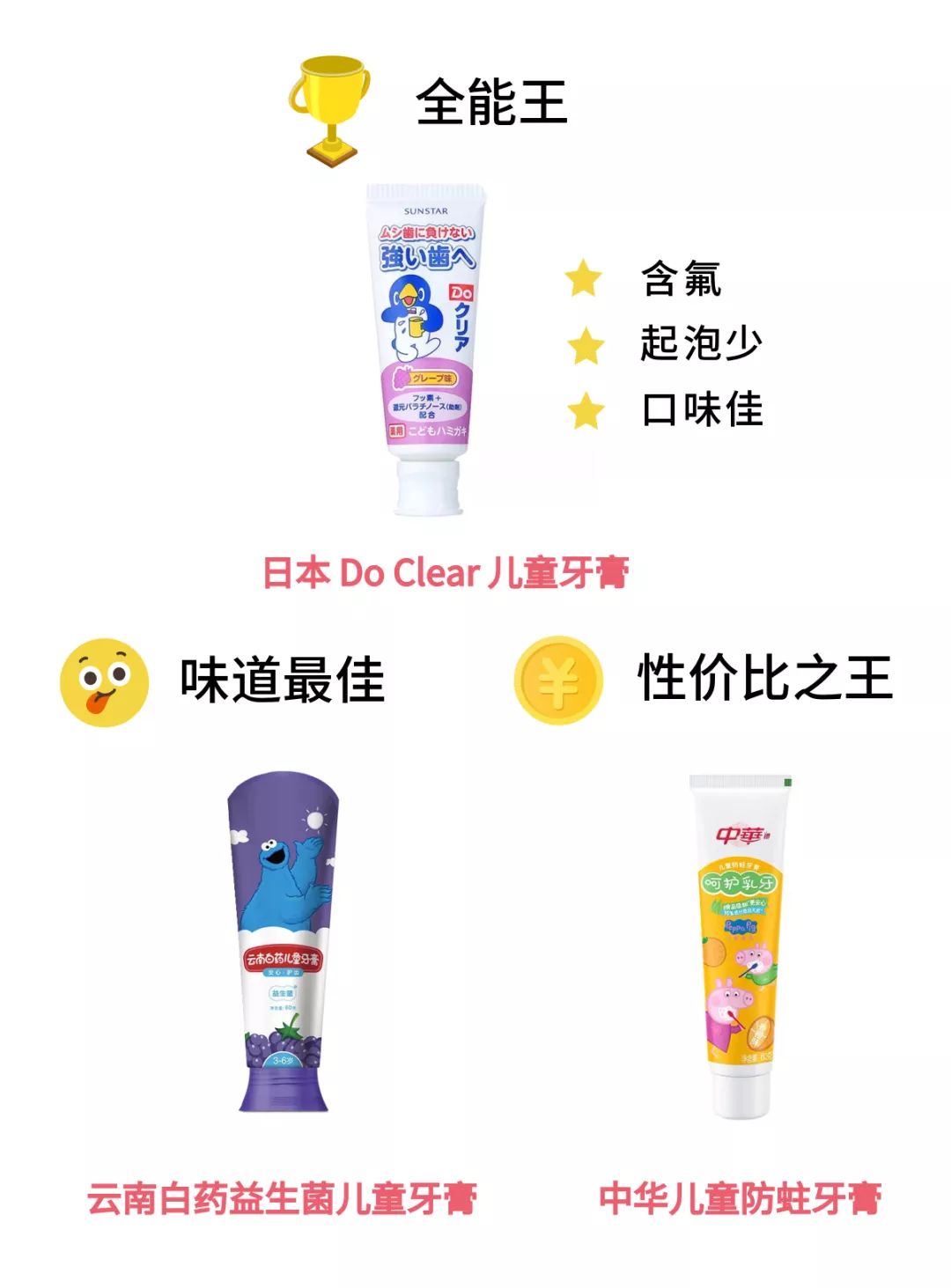                     深度测评10款热销儿童牙膏：孩子的牙膏千万不能随便买！