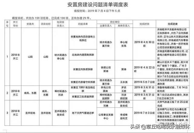 白泉GDP