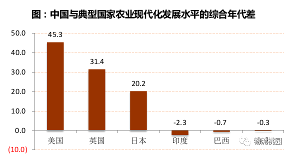 农业从业人口_从业资格证(3)