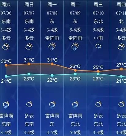 市应急管理局发布极端天气预警 就在今晚.