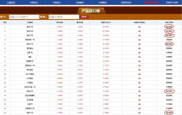 全国期货公司排名_期货公司排名图片(3)