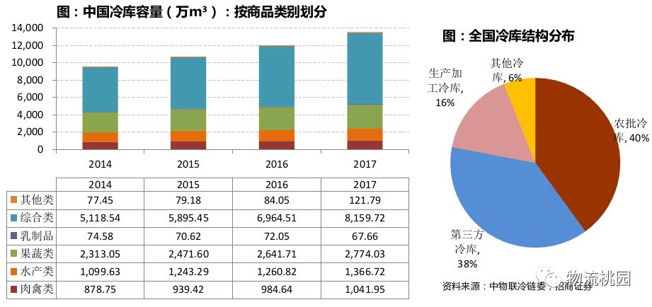 20年前农业占经济总量_周慧敏20年前剧照(2)