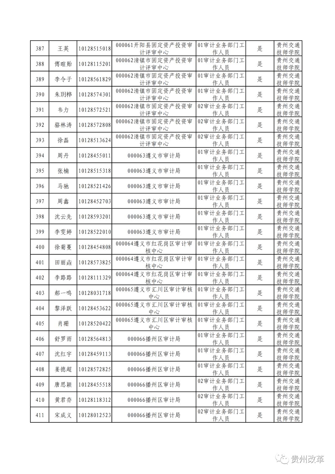 贵州省人口信息管理系统_贵州省人口年龄分布图