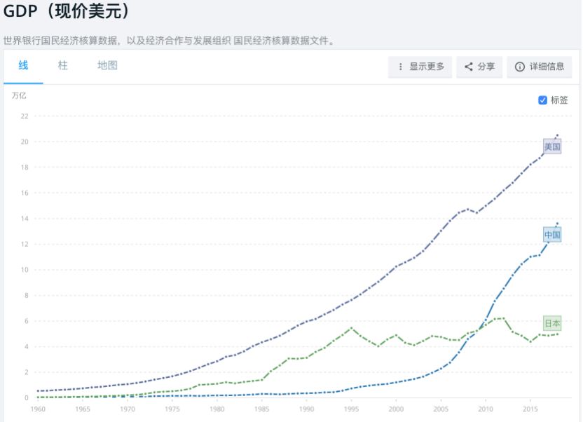 2018年我国人均gdp_数据观市 2018年中国各省市人均GDP(2)